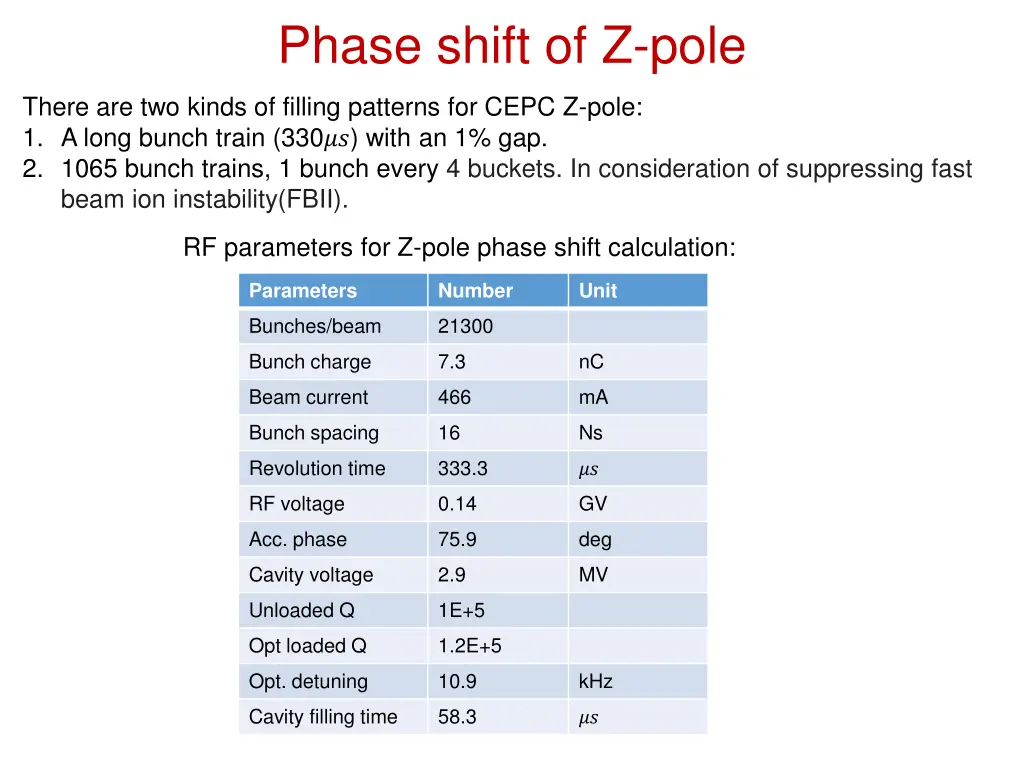 phase shift of z pole