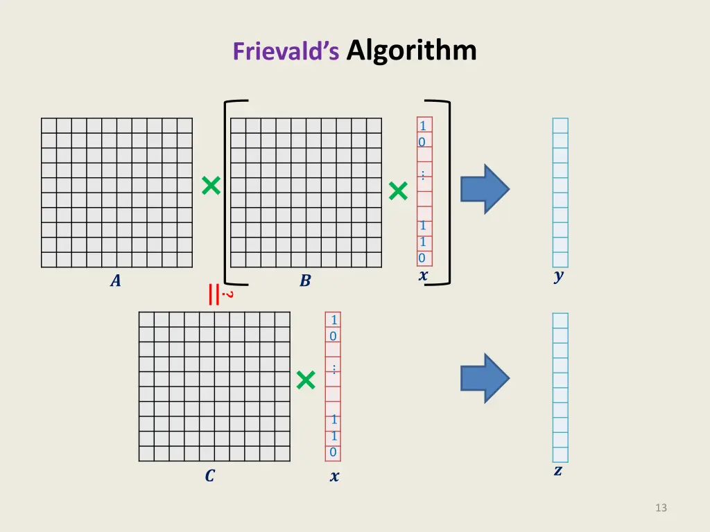 frievald s algorithm