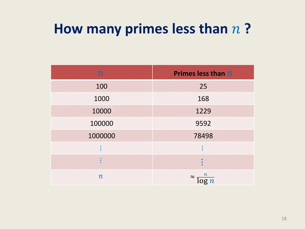 how many primes less than