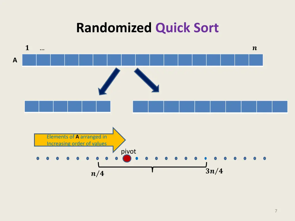 randomized quick sort 1