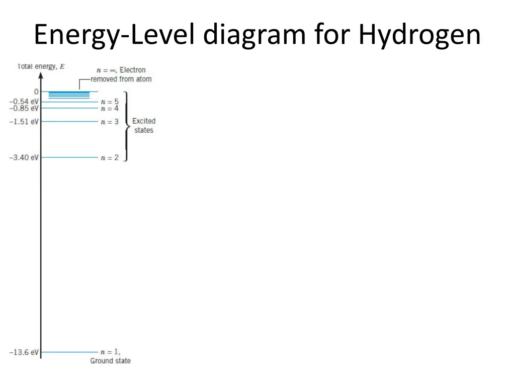 energy level diagram for hydrogen