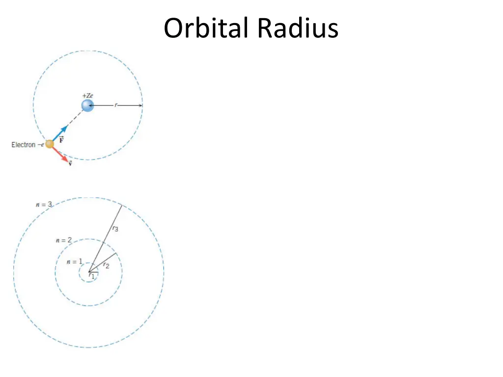 orbital radius