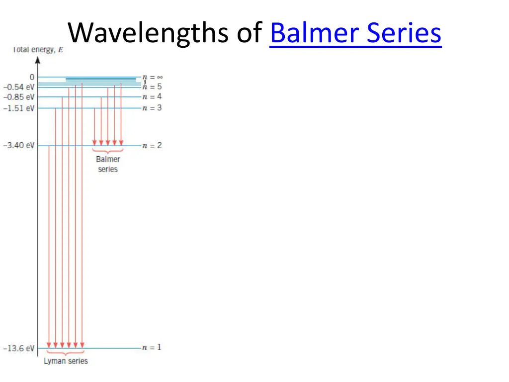 wavelengths of balmer series