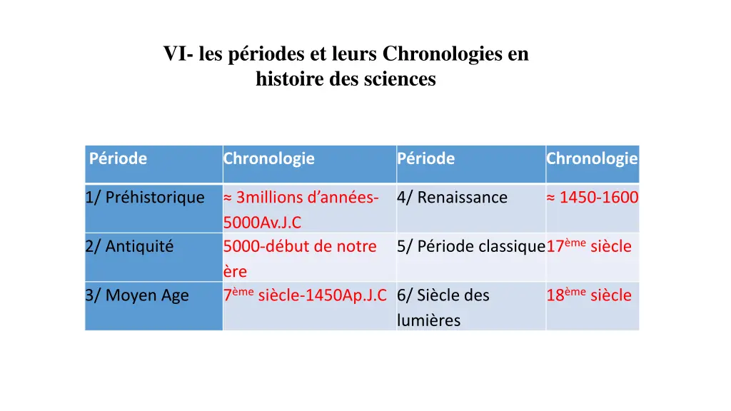 vi les p riodes et leurs chronologies en histoire