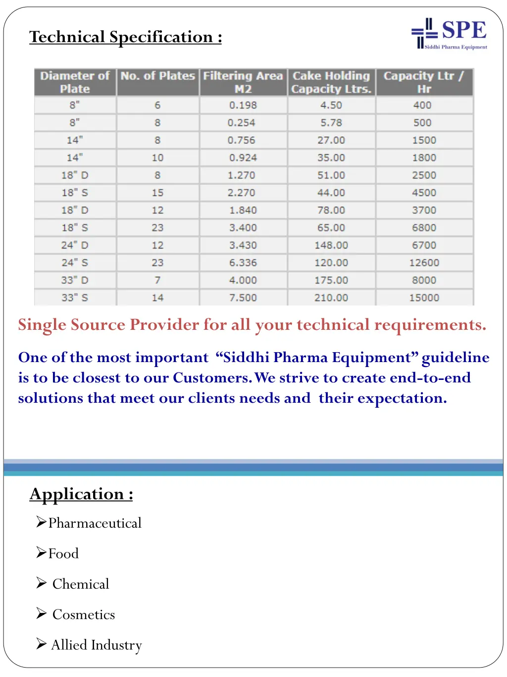 technical specification