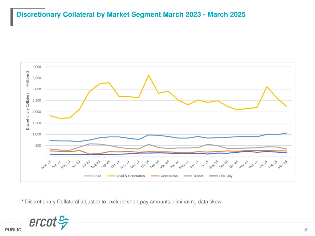 discretionary collateral by market segment march