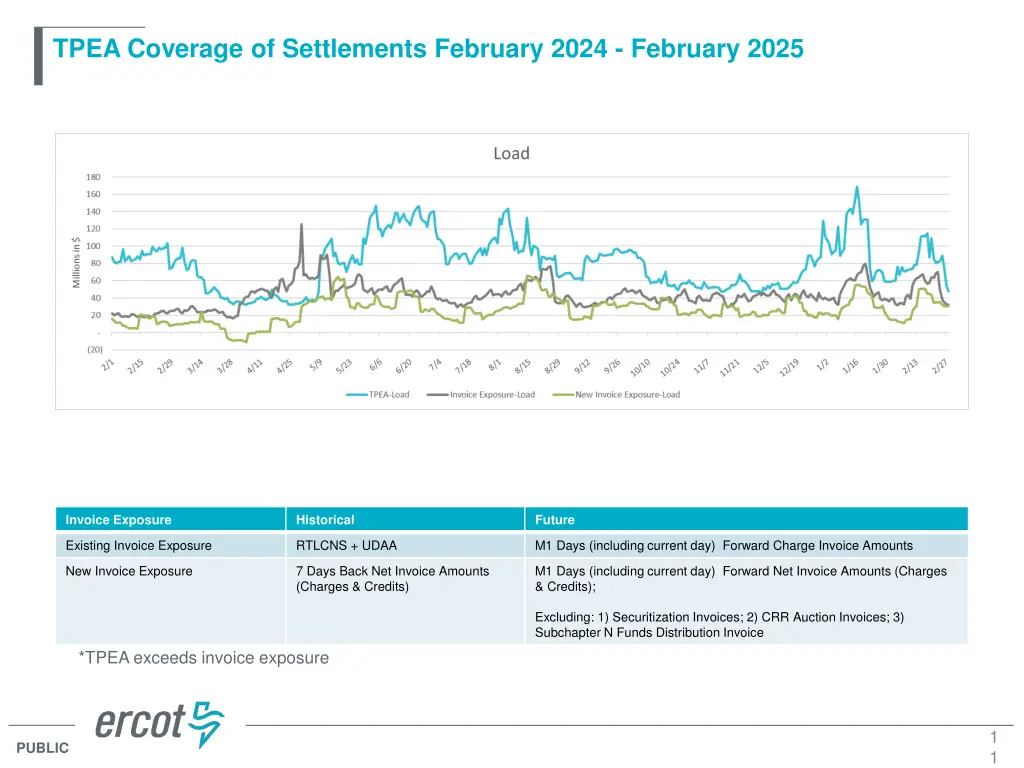 tpea coverage of settlements february 2024 1