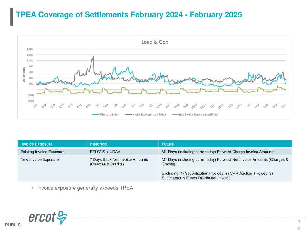 tpea coverage of settlements february 2024 2