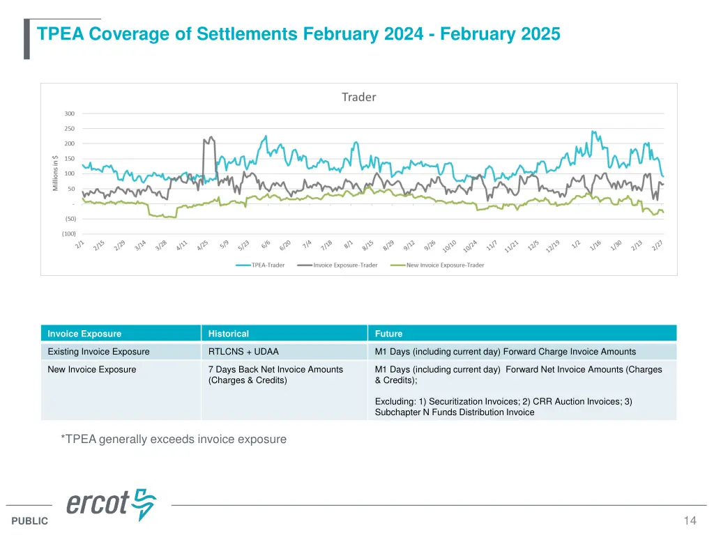 tpea coverage of settlements february 2024 4