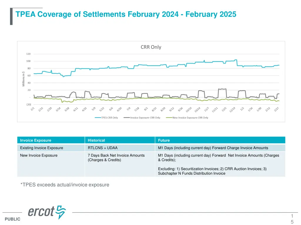 tpea coverage of settlements february 2024 5