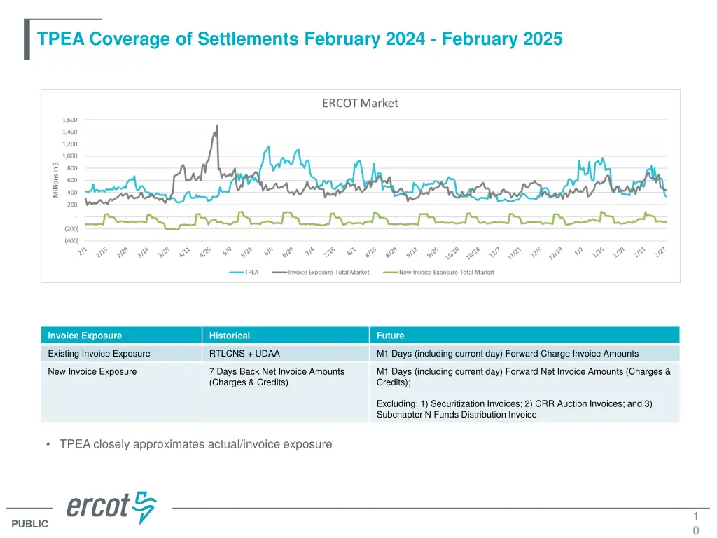tpea coverage of settlements february 2024