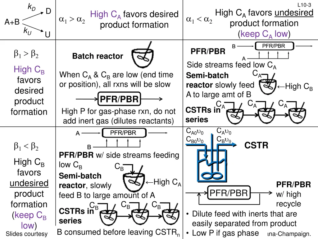 slide3