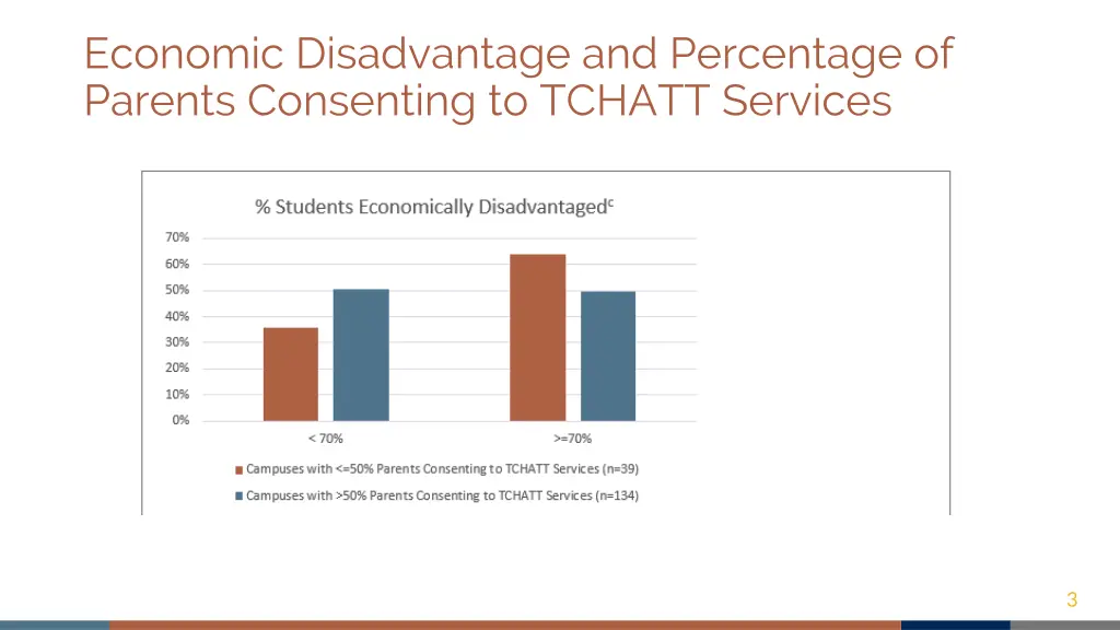 economic disadvantage and percentage of parents