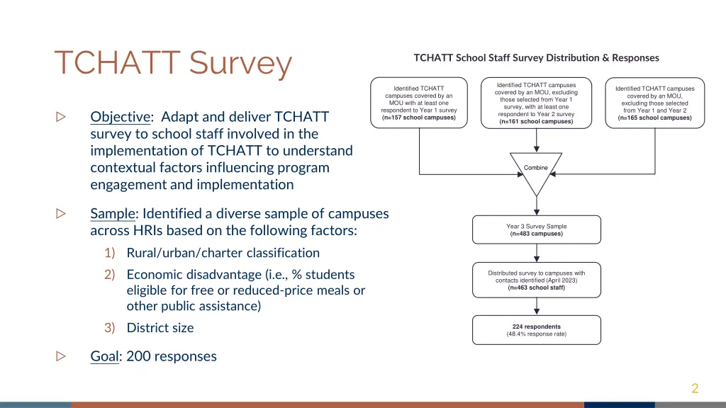 tchatt survey