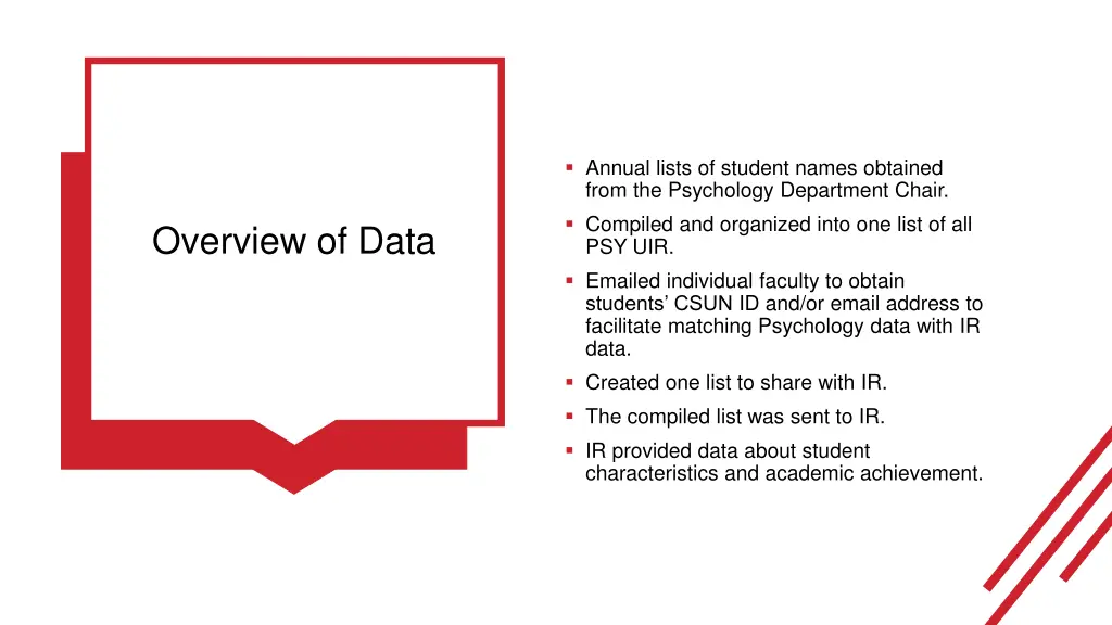 annual lists of student names obtained from