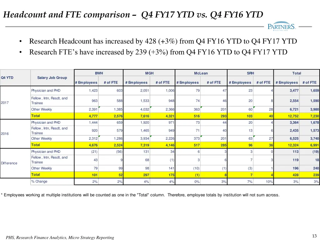 headcount and fte comparison q4 fy17