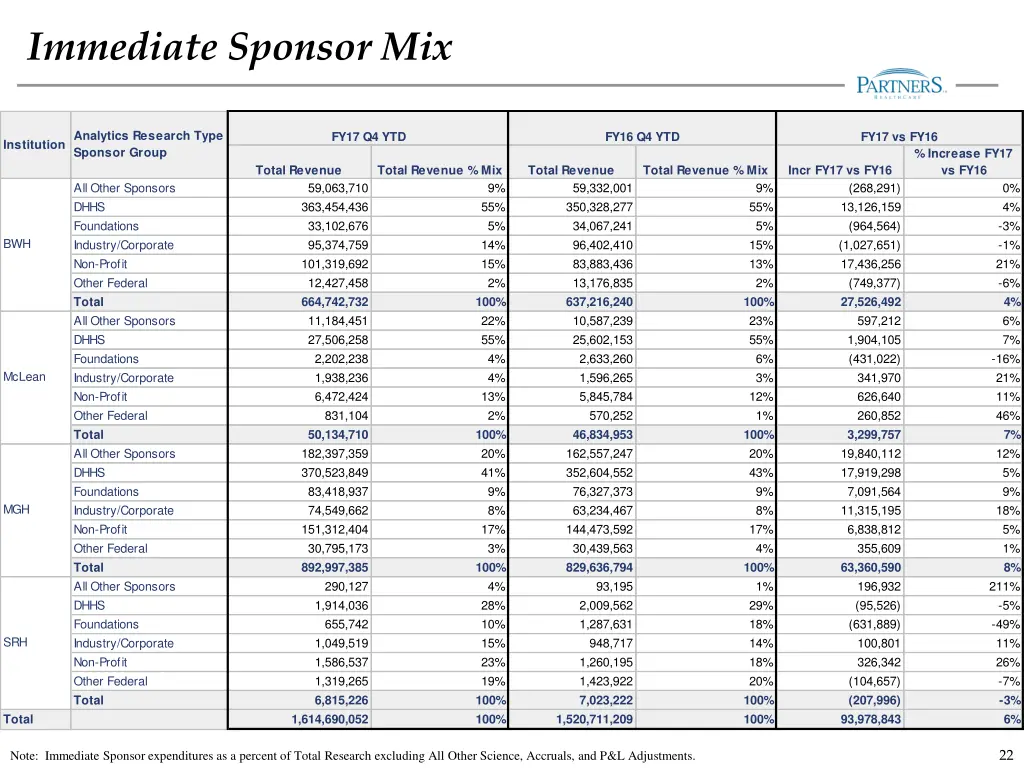immediate sponsor mix