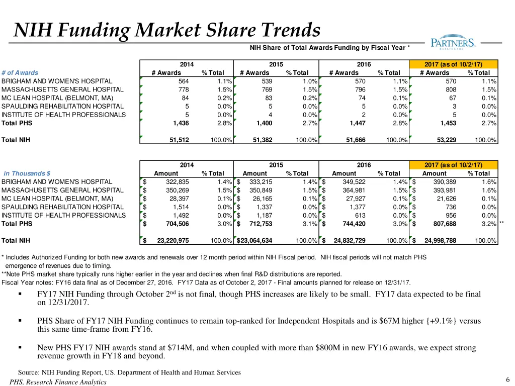 nih funding market share trends nih share