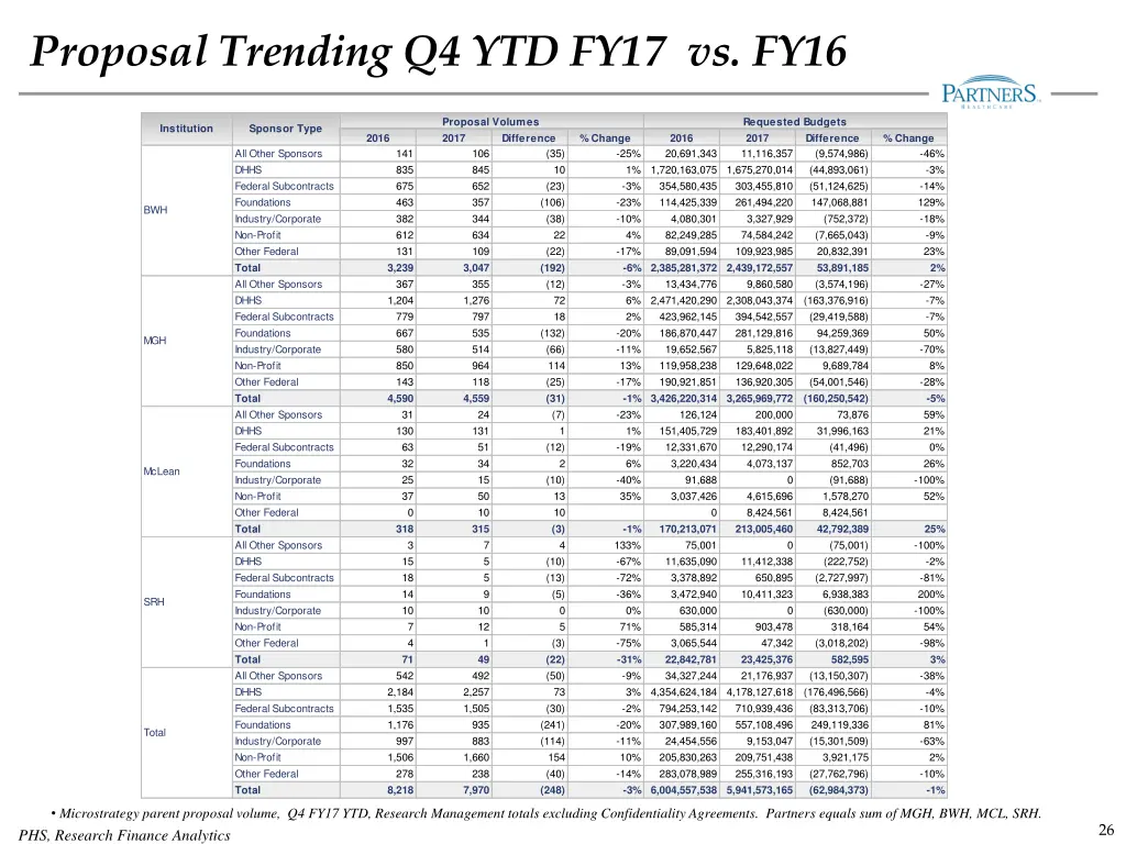 proposal trending q4 ytd fy17 vs fy16