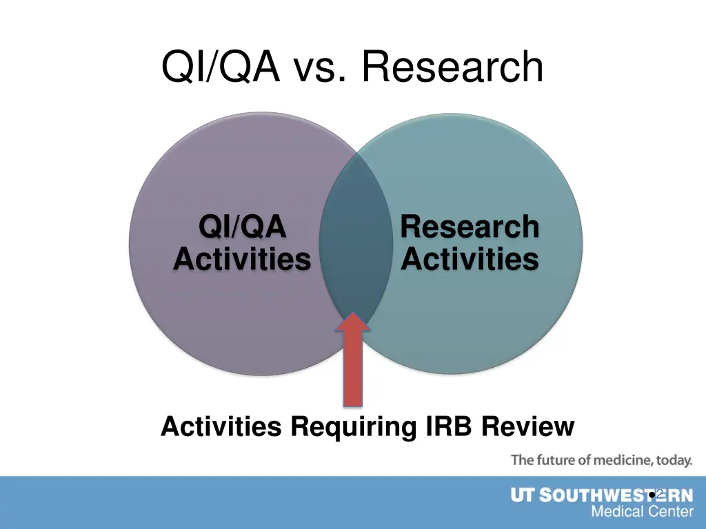 qi qa vs research
