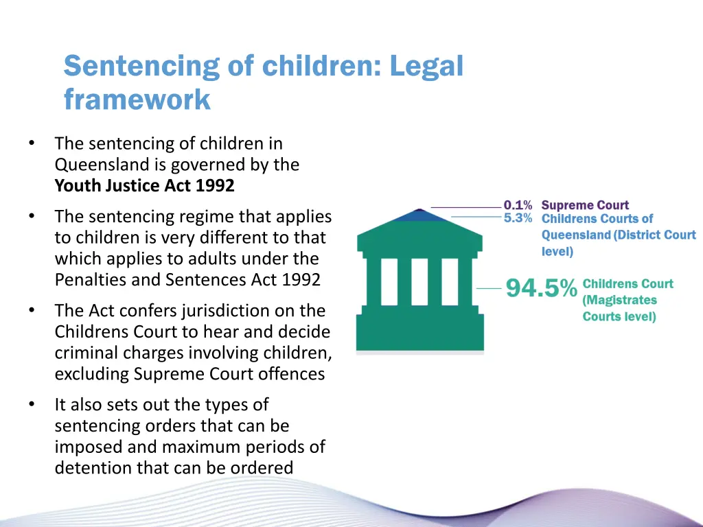 sentencing of children legal framework