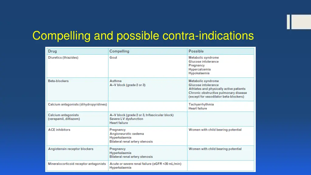 compelling and possible contra indications