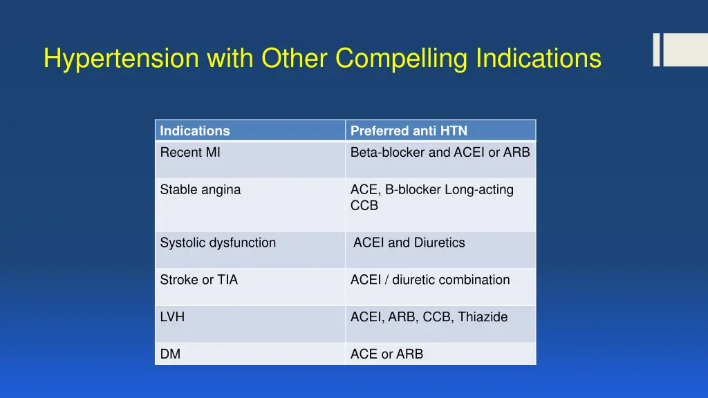 hypertension with other compelling indications