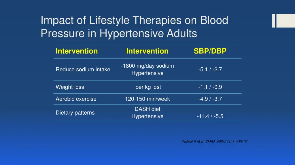impact of lifestyle therapies on blood pressure