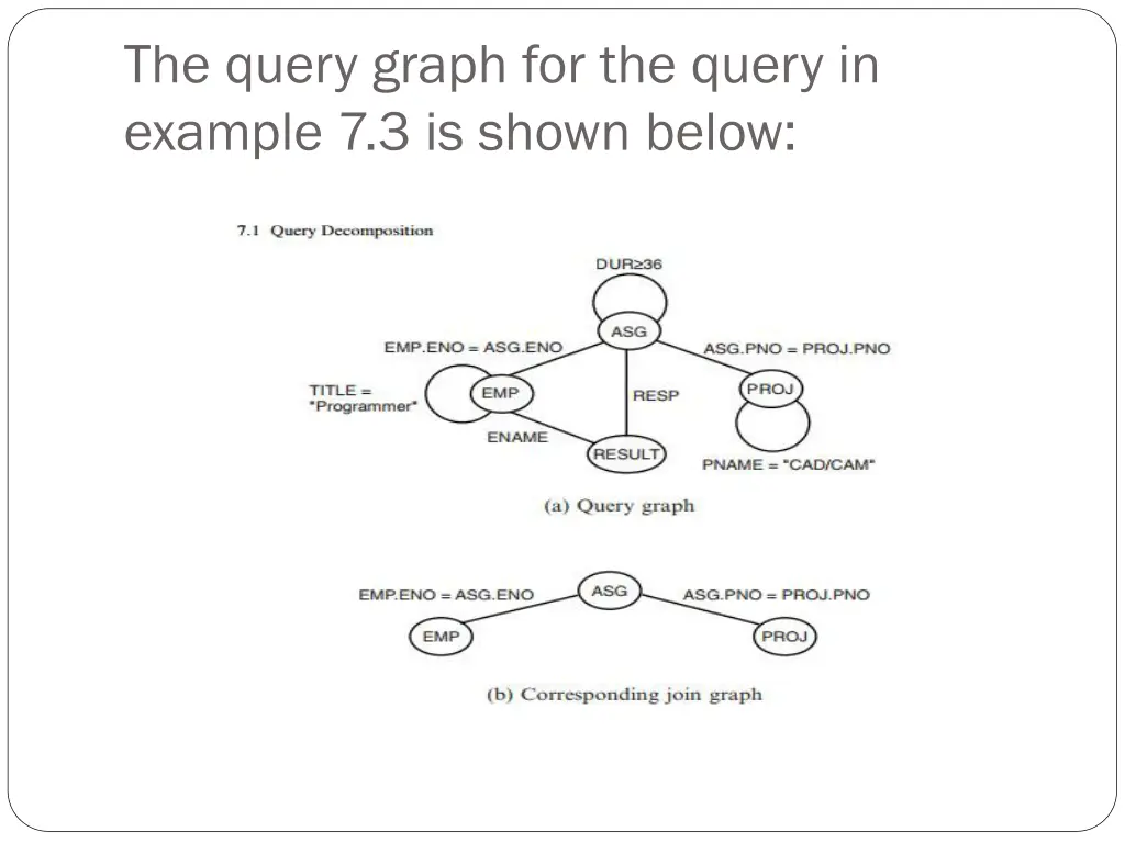 the query graph for the query in example