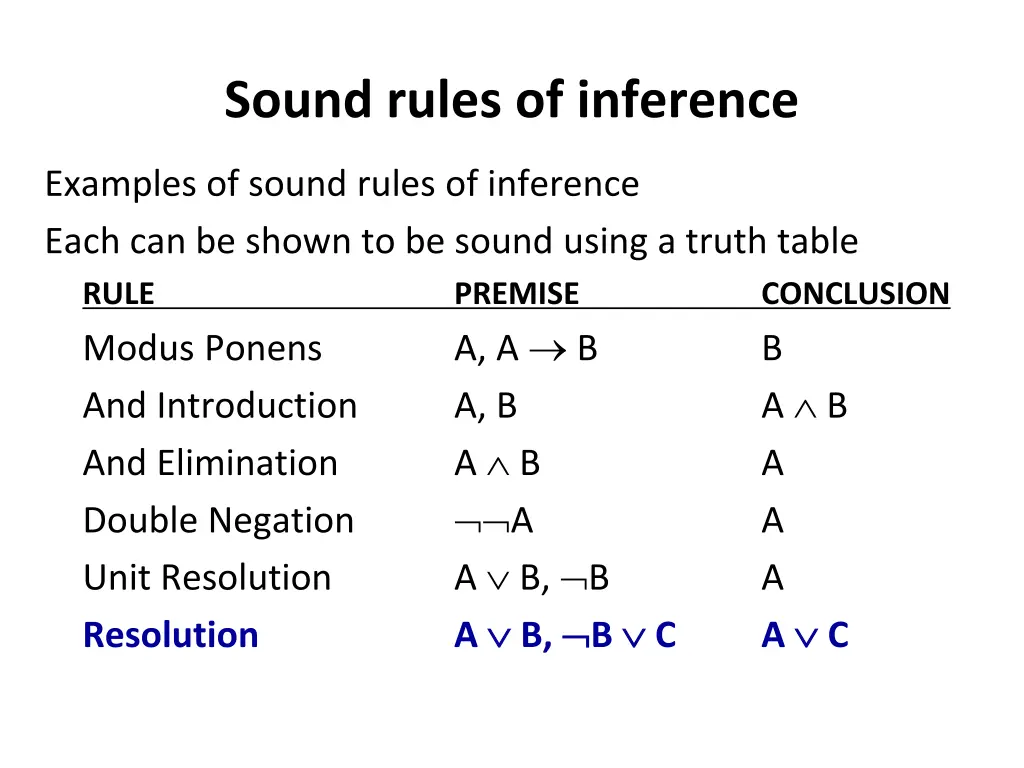 sound rules of inference
