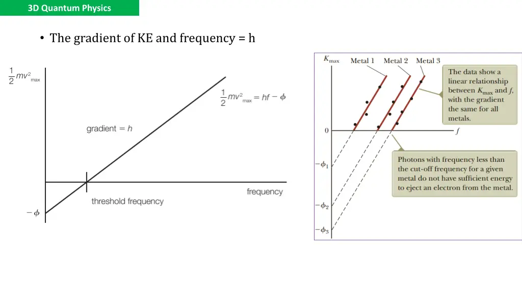 3d quantum physics 7