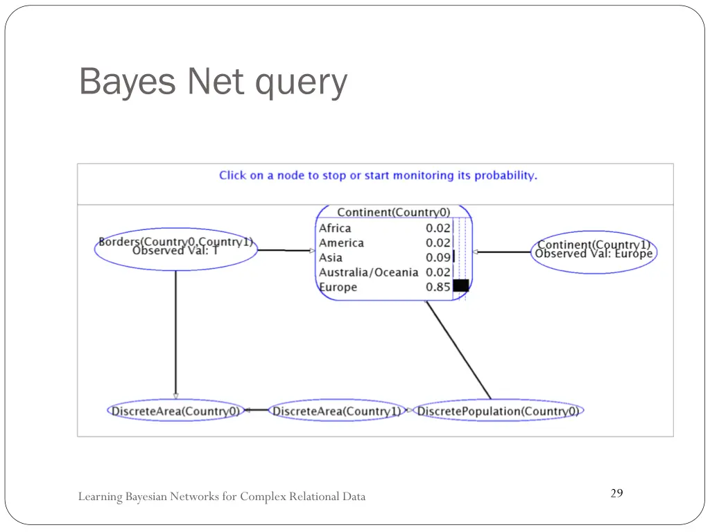 bayes net query 1