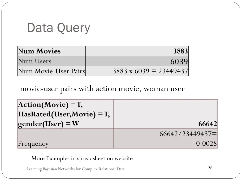 data query