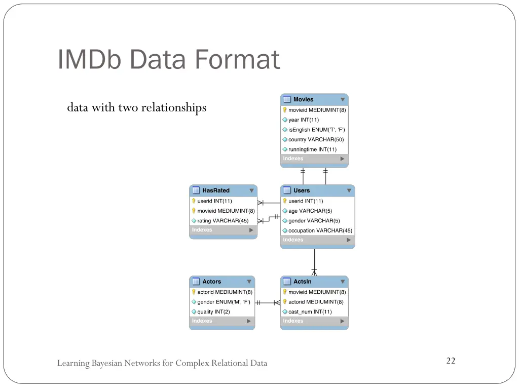 imdb data format