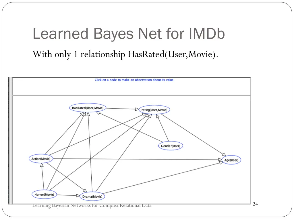learned bayes net for imdb