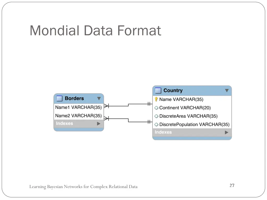 mondial data format