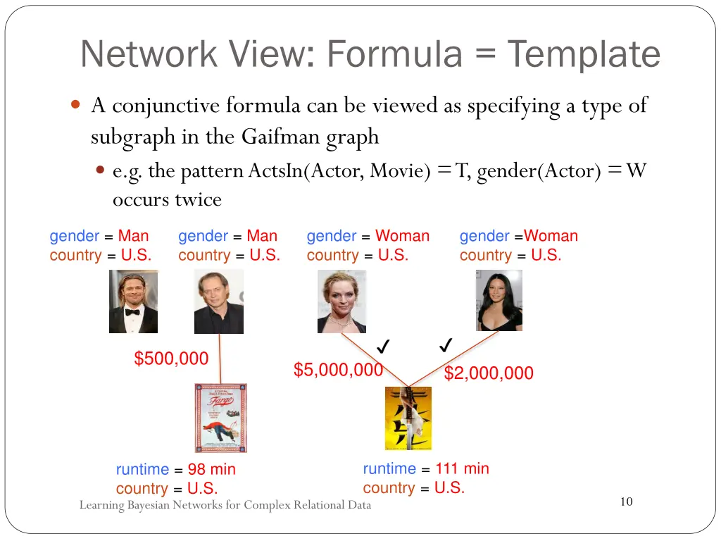 network view formula template