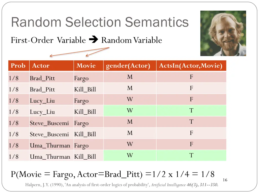 random selection semantics first order variable