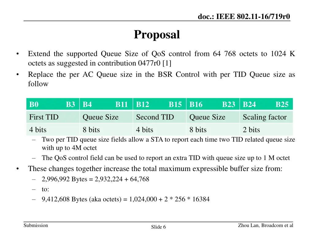 doc ieee 802 11 16 719r0 4