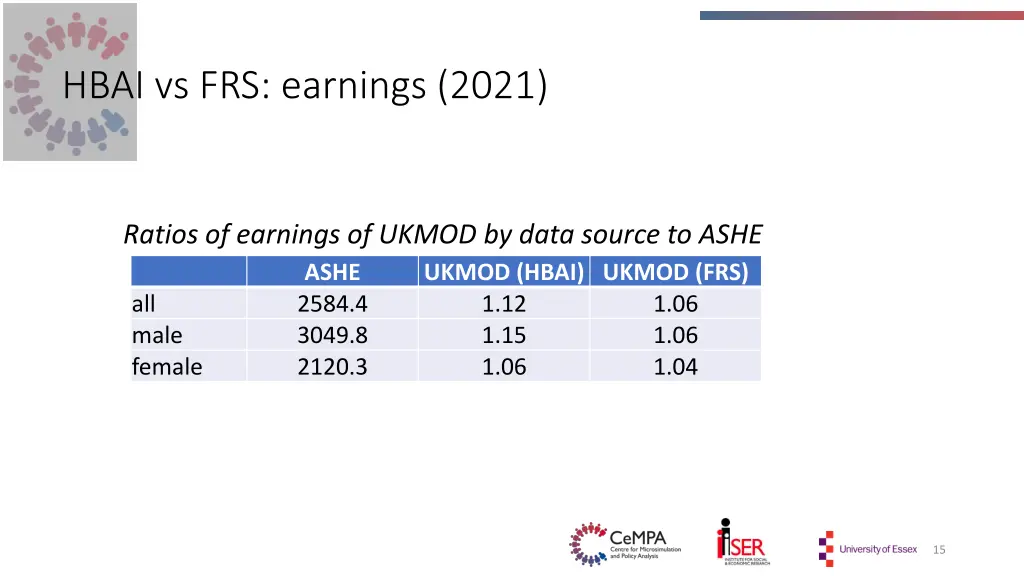 hbai vs frs earnings 2021