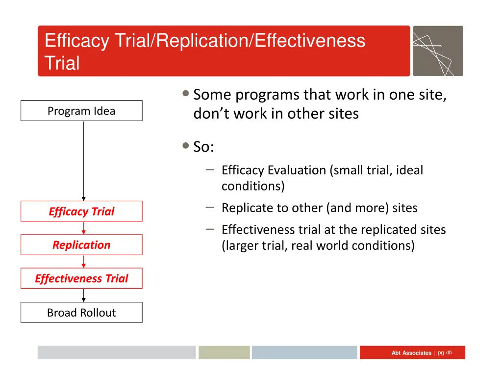 efficacy trial replication effectiveness trial