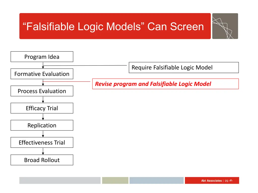 falsifiable logic models can screen 1