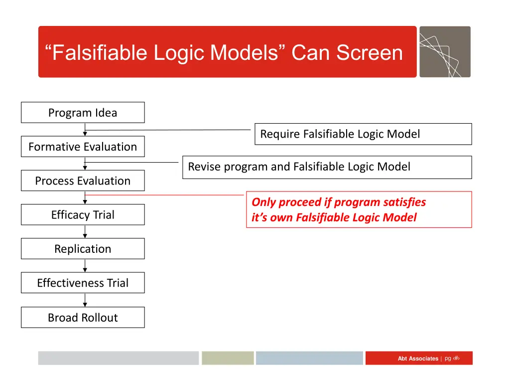 falsifiable logic models can screen 2