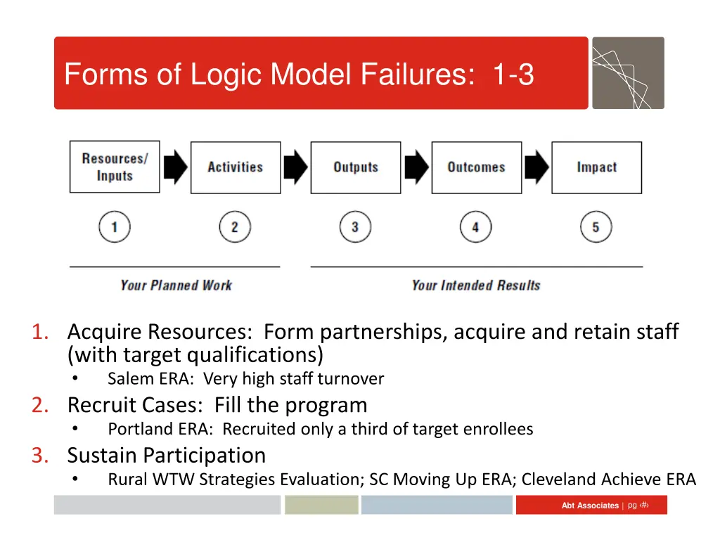 forms of logic model failures 1 3