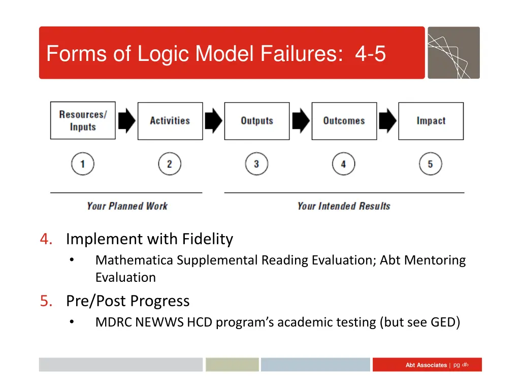forms of logic model failures 4 5