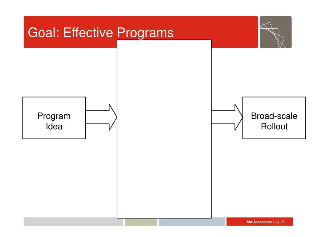 goal effective programs