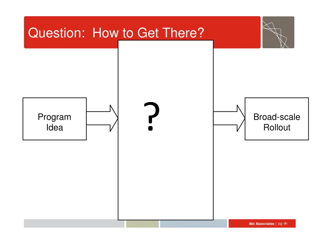 question how to get there