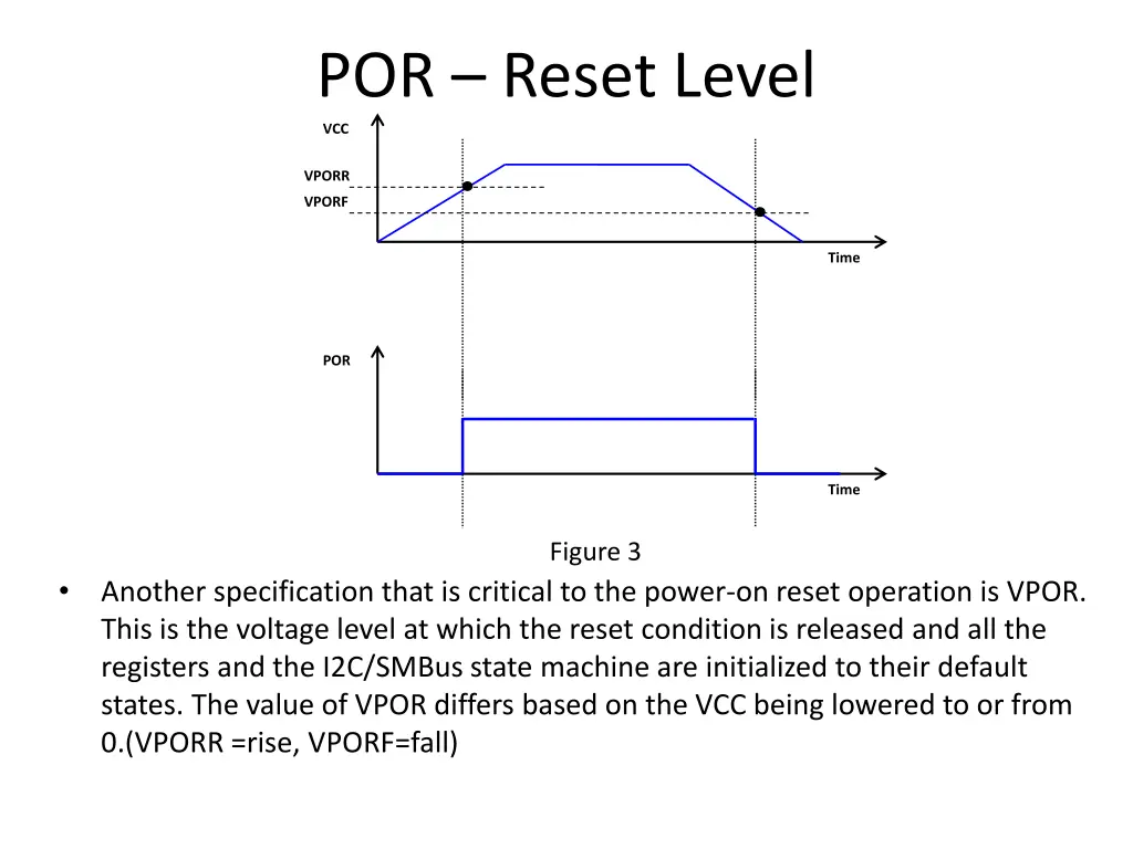 por reset level vcc