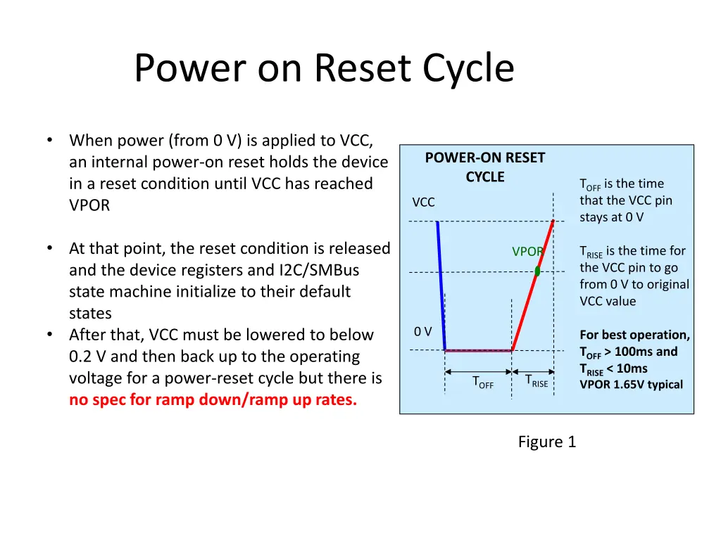 power on reset cycle