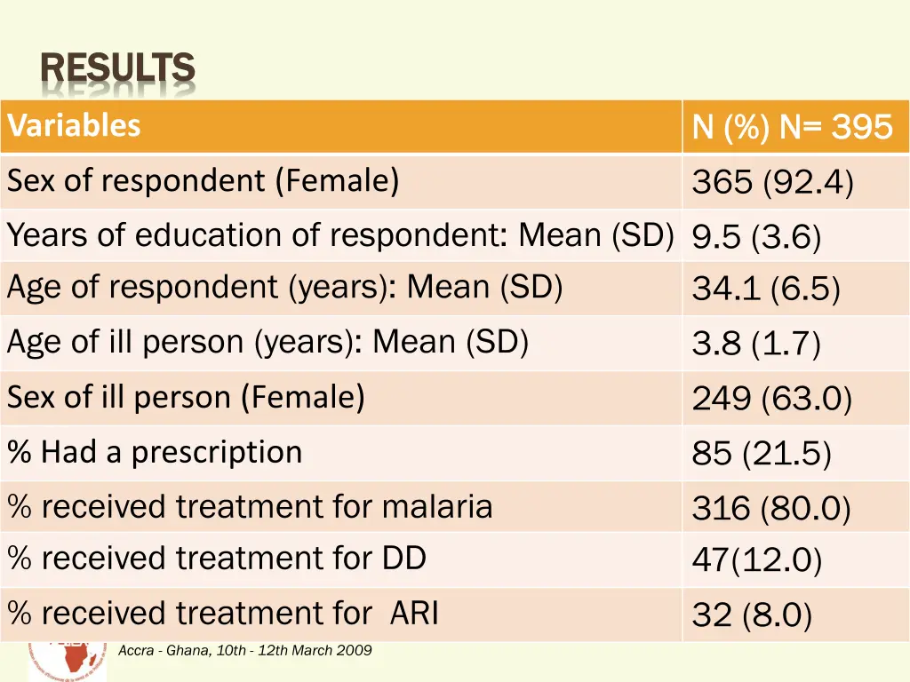 results results